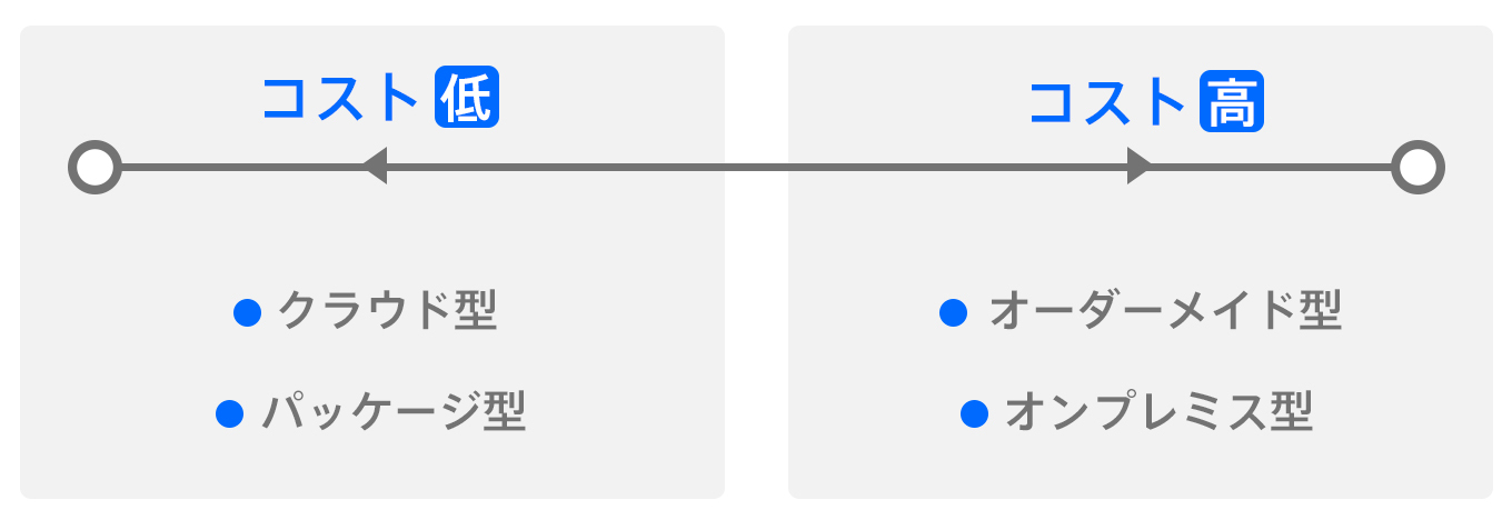 jp-blog-sales-management-system02