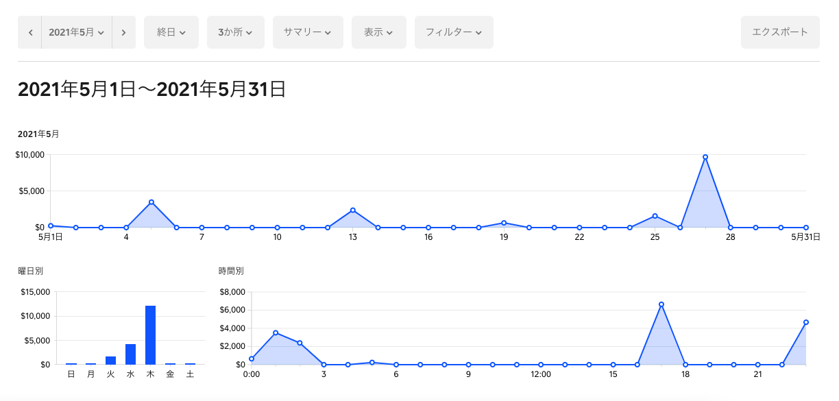 jp-blog-sales-report00