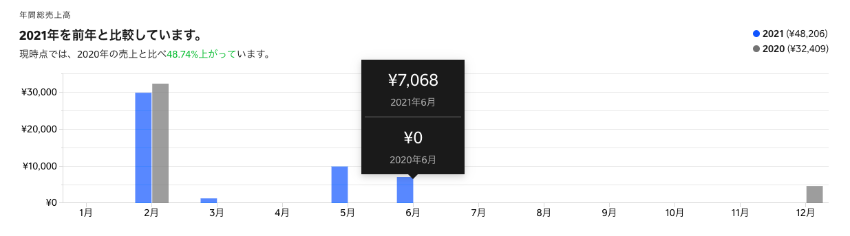 jp-blog-sales-report01