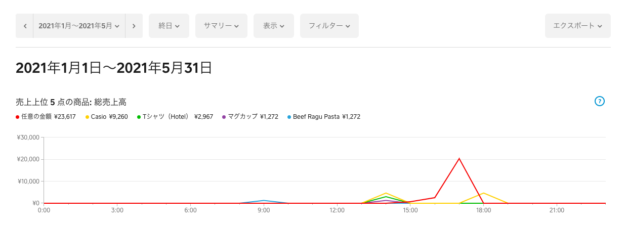 jp-blog-sales-report02