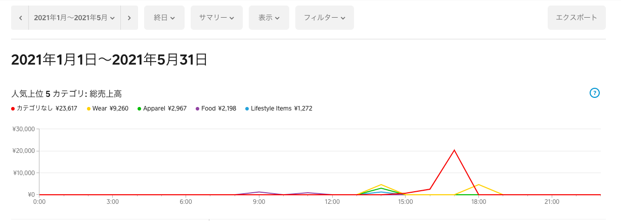 jp-blog-sales-report03