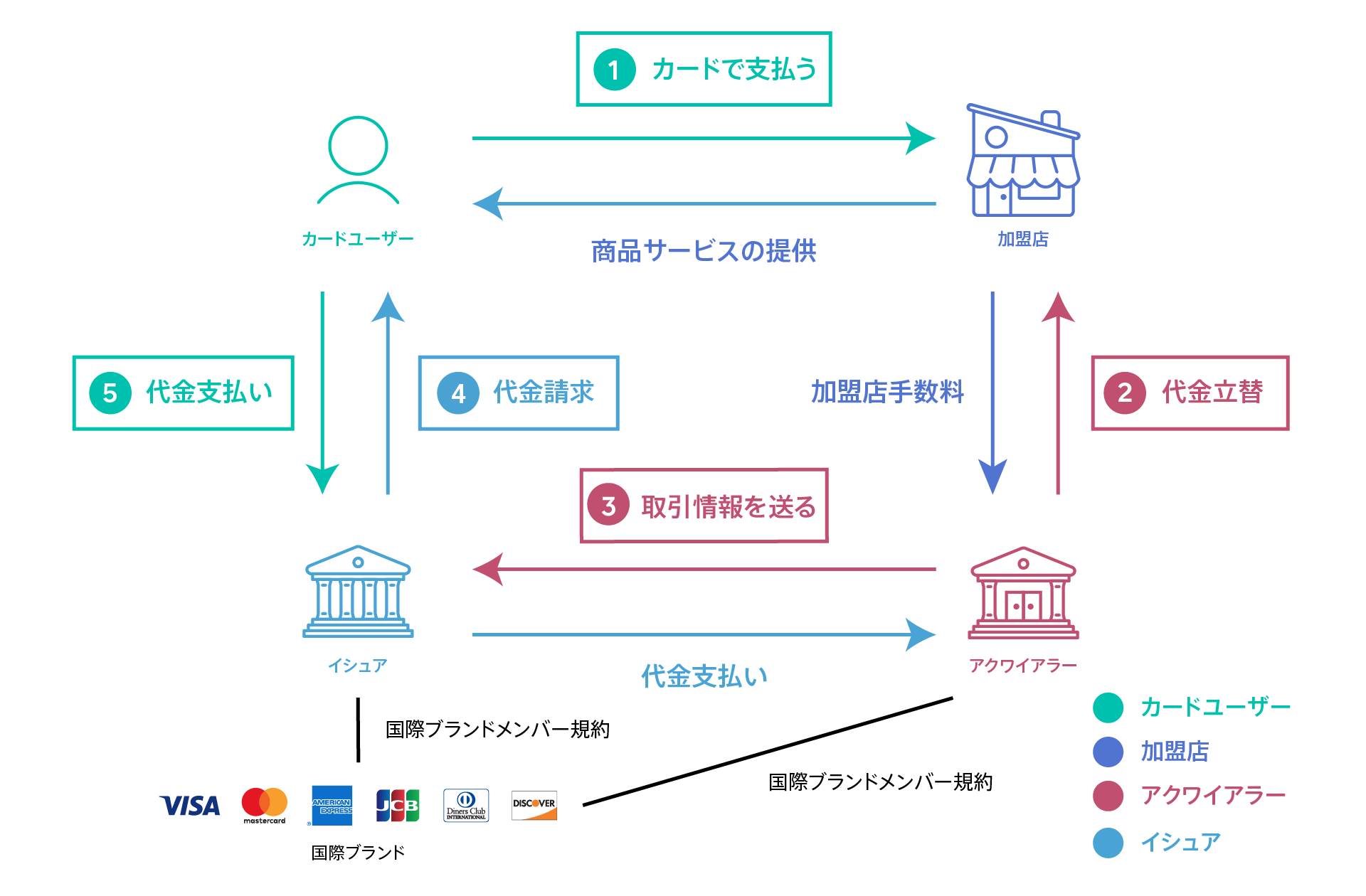 jp-blog-creditcard-3