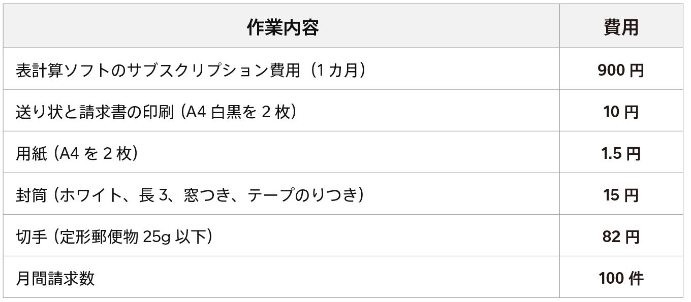 jp-blog-how-to-use-square-invoice save-costs items