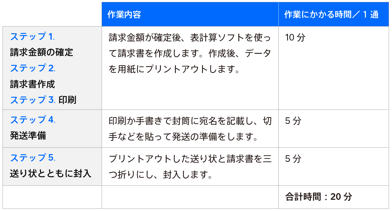 jp-blog-how-to-use-square-invoice save-costs steps