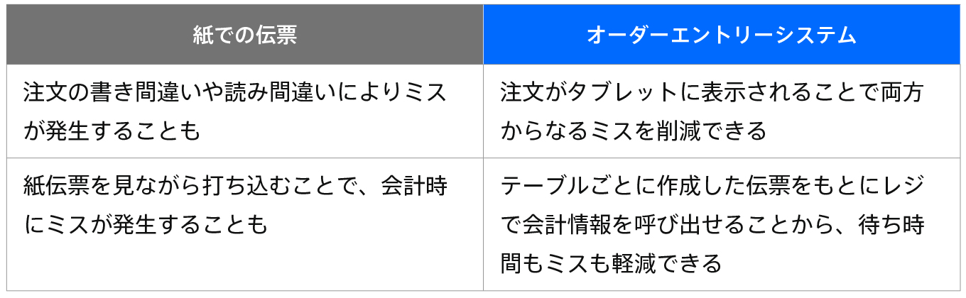 jp-blog-table-management-tips2