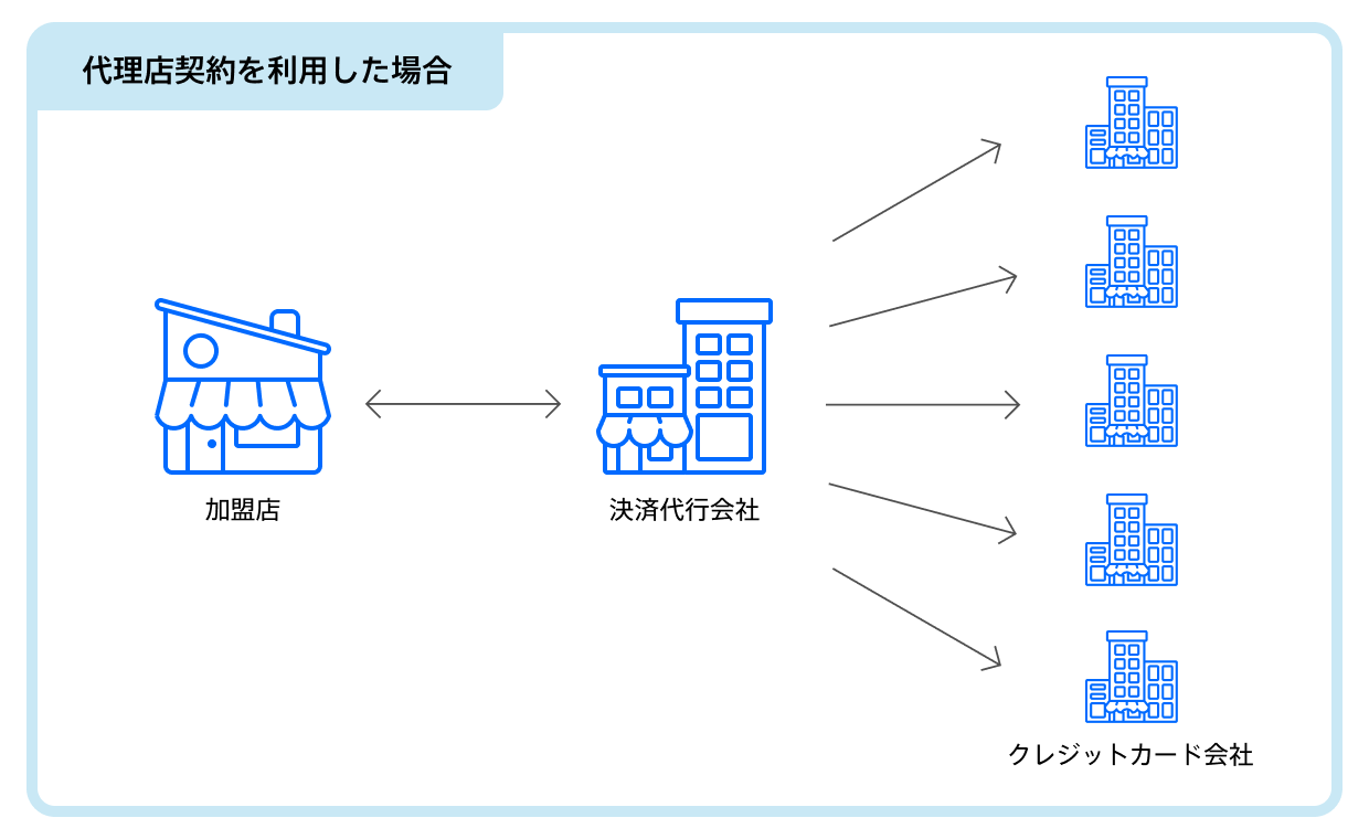 jp-blog-creditcard01